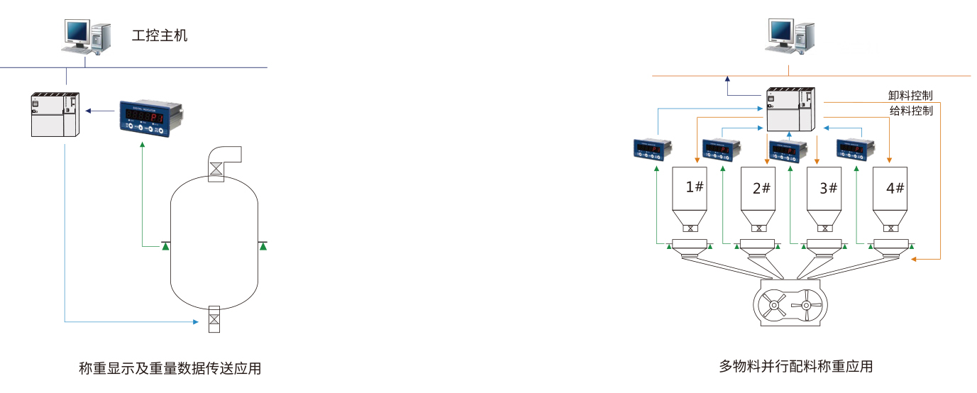 杰曼GMT-P1重量變送器壓力變送器稱重顯示儀表用戶示意圖 杰曼GMT-P1重量變送器壓力變送器稱重顯示儀表用戶示意圖