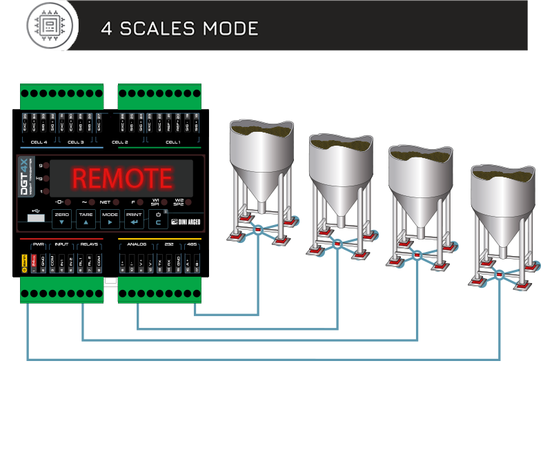 PLC變送器怎么連接？選擇變送器型號時需要注意什么？