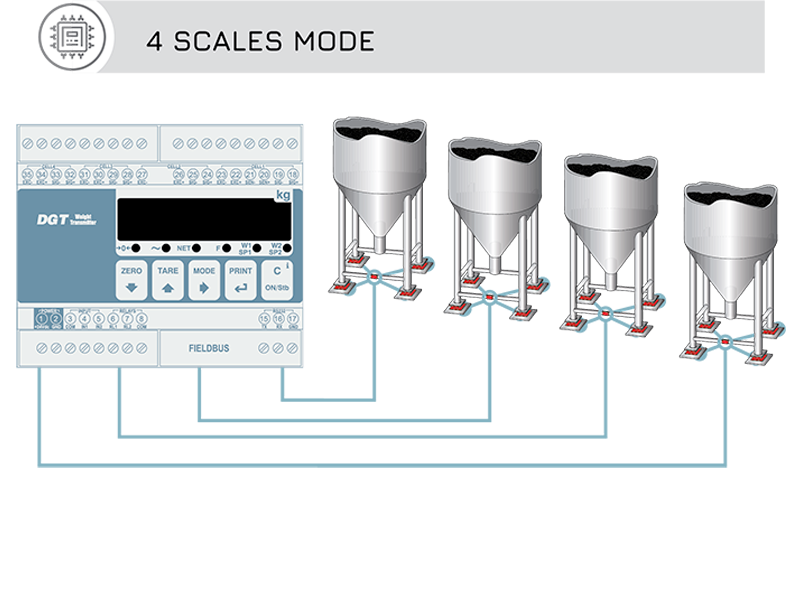 PLC變送器怎么連接？選擇變送器型號時需要注意什么？