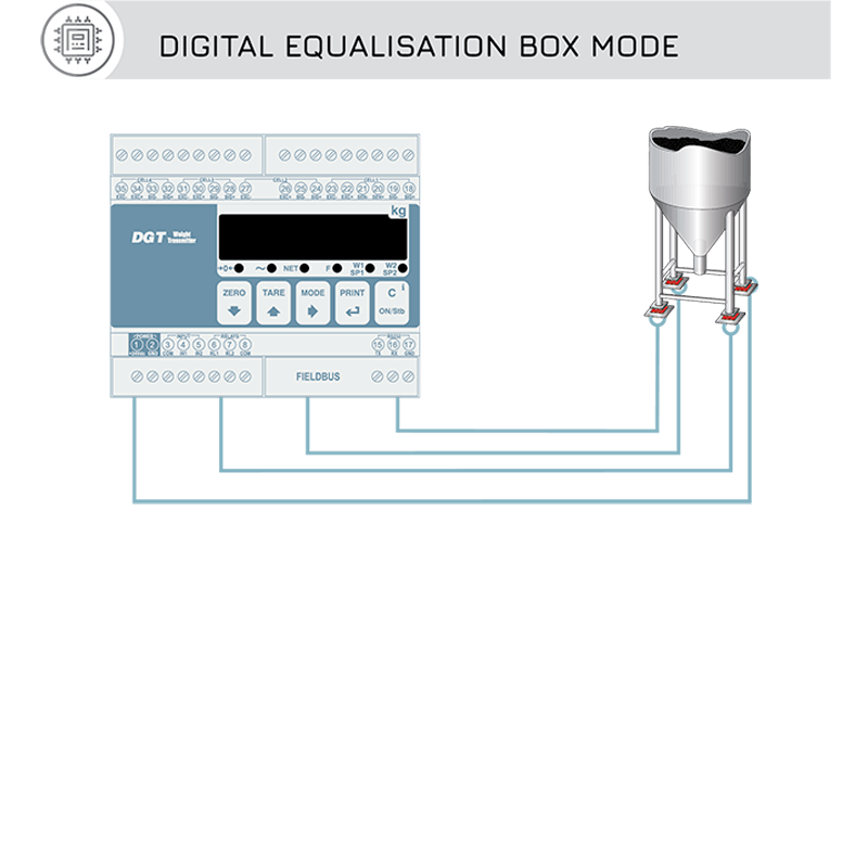 &nbsp;變送器有什么種類？重量變送器有什么特點(diǎn)？
