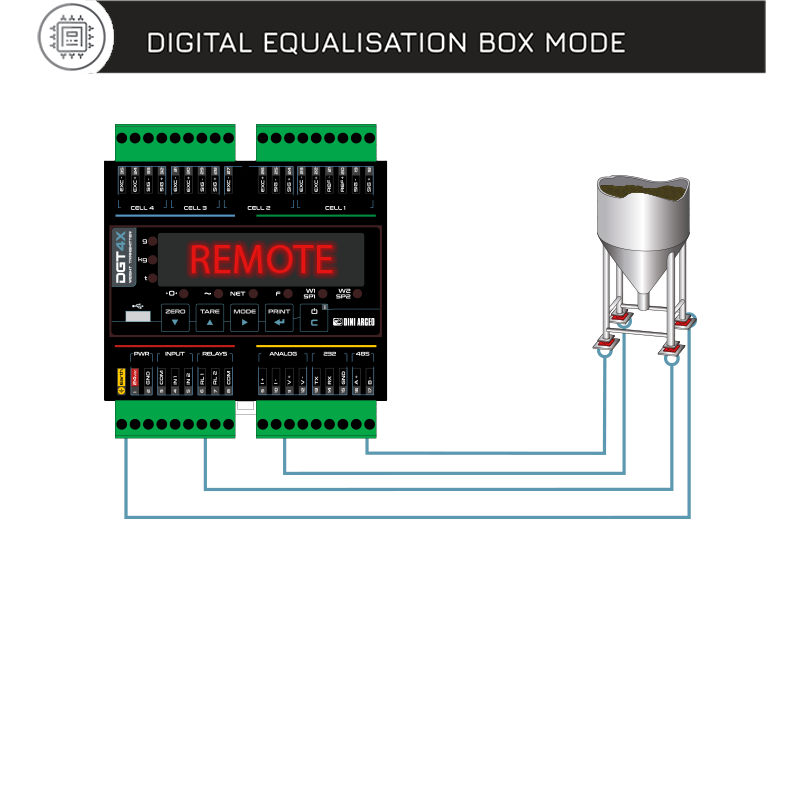 稱重控制儀表的功能特點(diǎn)有哪些？稱重儀表需要防靜電嗎？